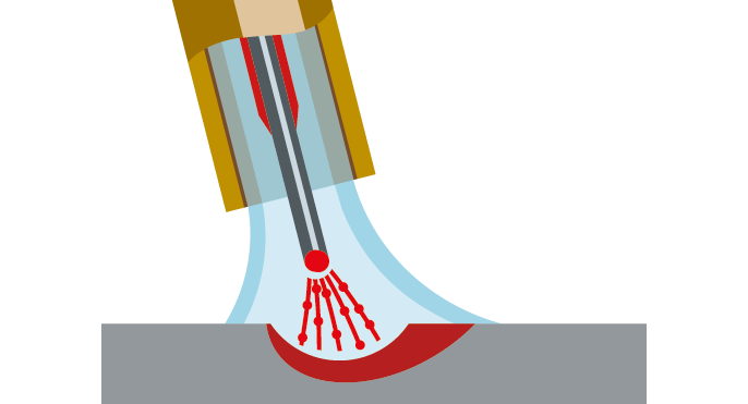 Soudage MIG-MAG : En bref, les aspects importants.